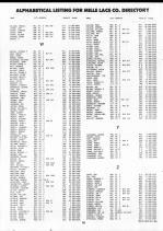 Landowners Index 022, Mille Lacs County 1990